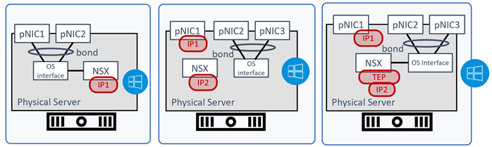 Topologie supportate che utilizzano il raggruppamento NIC preconfigurato del sistema operativo Windows