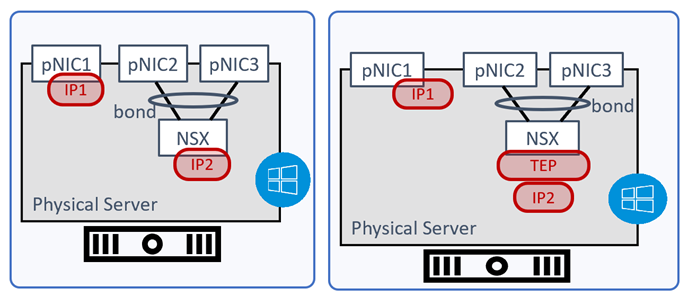 Raggruppamento NIC configurato in NSX