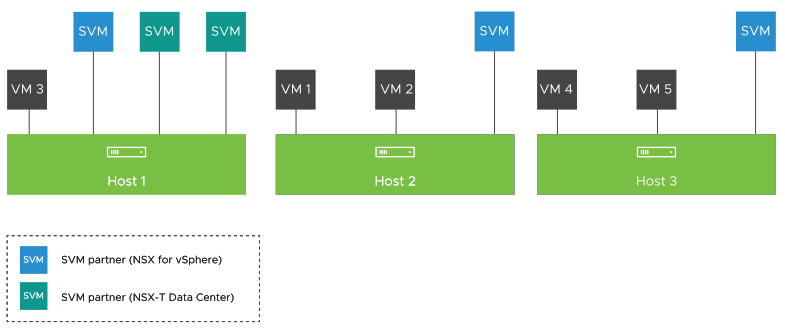 Tutti gli host del cluster 1 vengono migrati in NSX-T.