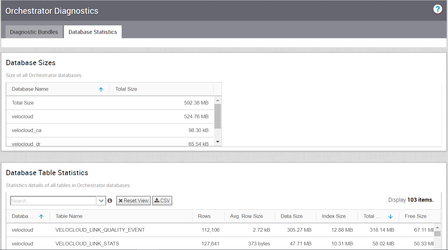 orchestrator-diag-database-stats