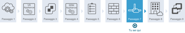 Diagramma che mostra che si è al passaggio 7 del workflow. Il passaggio 7 consiste nella convalida della connettività di rete.