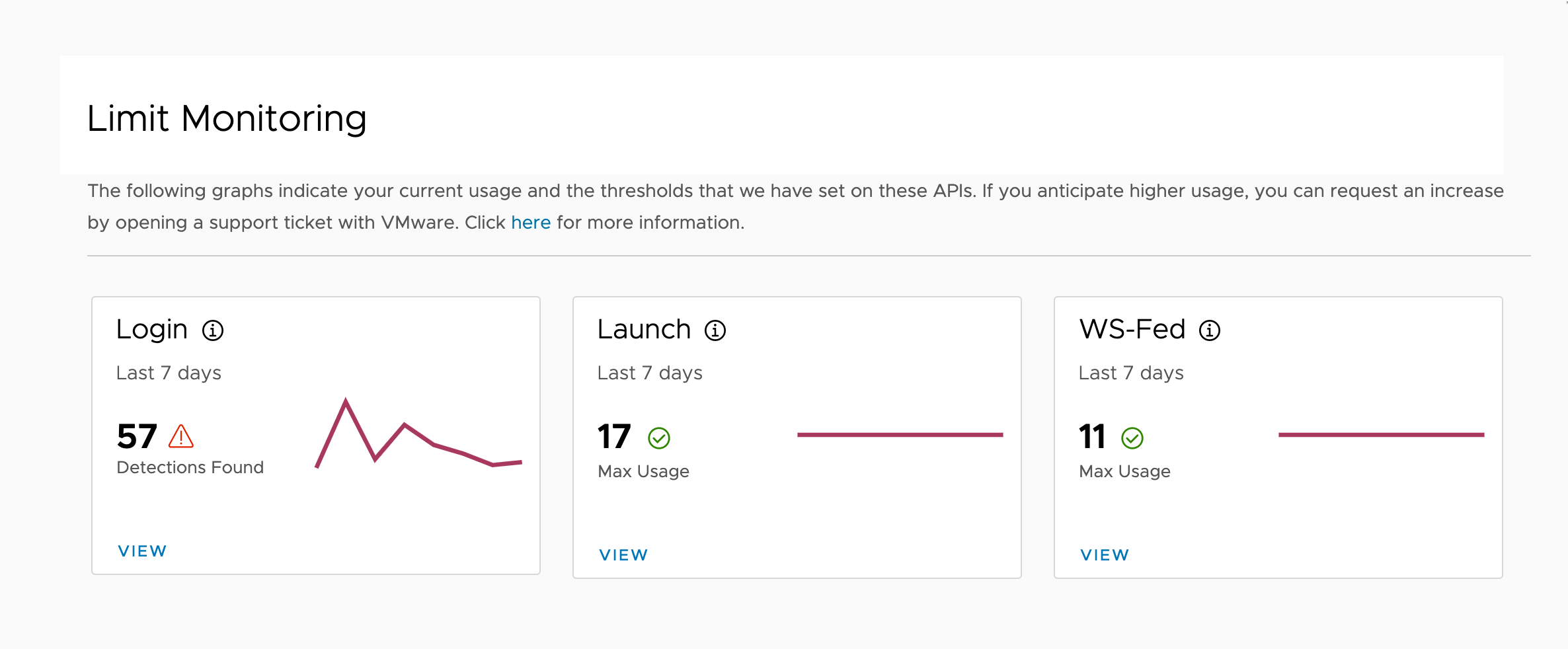 L'immagine illustra il dashboard Monitoraggio limite. Il dashboard include 3 piccoli grafici dei limiti di velocità per l'API di accesso, di avvio e WS-Fed.