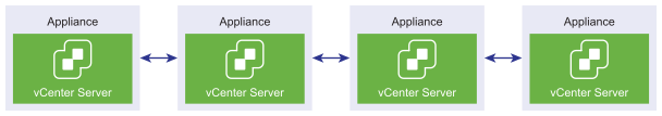 Le vCenter Server Appliance sono connesse per costituire una modalità collegata avanzata.