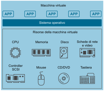 Isolamento della macchina virtuale