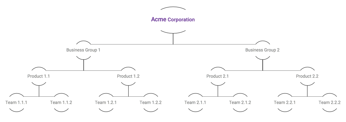 org-hierarchy-representation