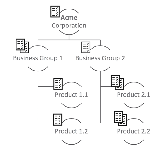 role-doc-hierarchy