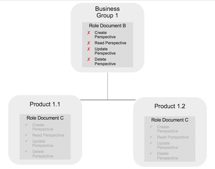 role-docs-example-2