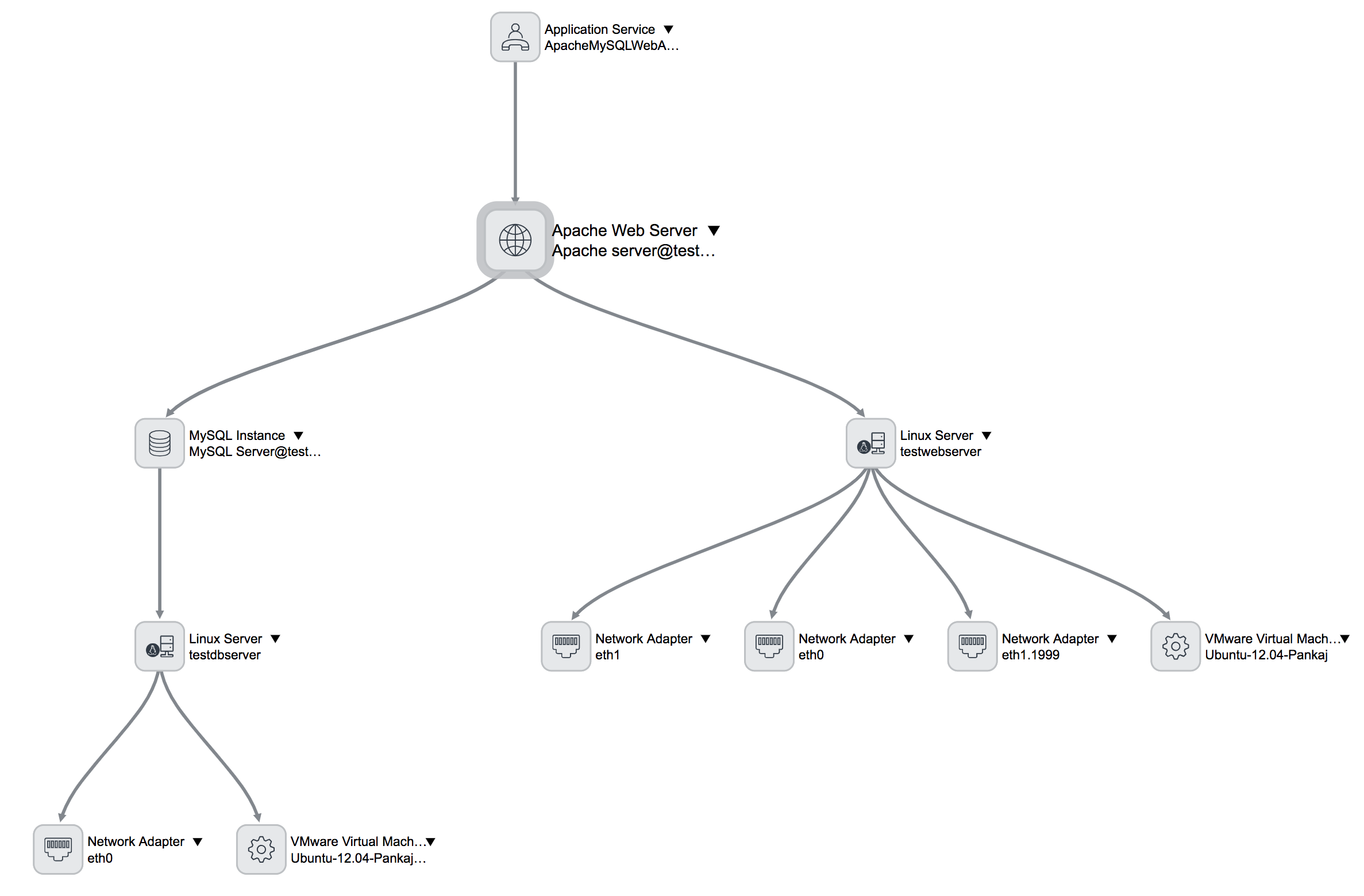 デフォルトの CMDB 構成を使用した ServiceMap および検出済みアプリケーションのフロー チャートレンダリング。