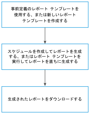 簡単なレポート ワークフロー