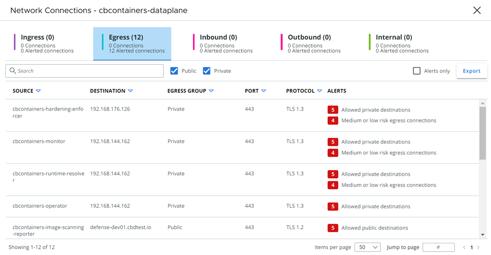 ネットワーク マップ上の Kubernetes 名前空間 - すべてのネットワーク接続を表示