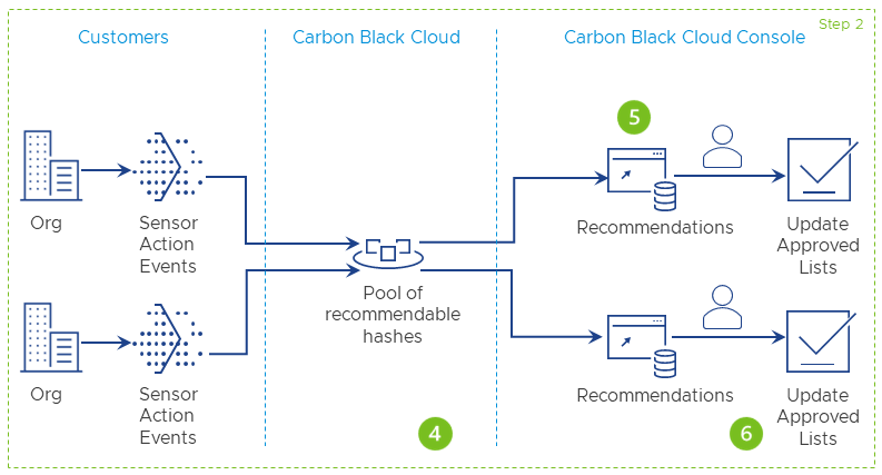 Carbon Black Cloud 