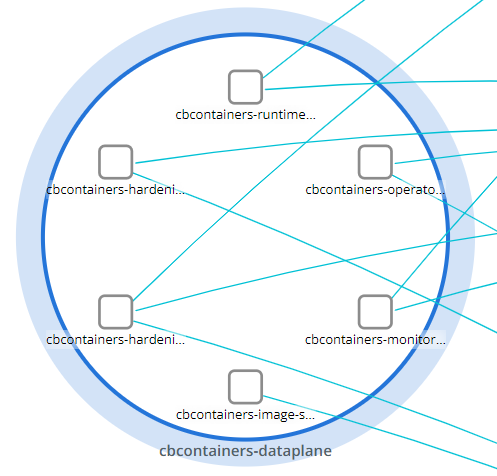 Kubernetes ネットワーク マップでの名前空間のビジュアル表示