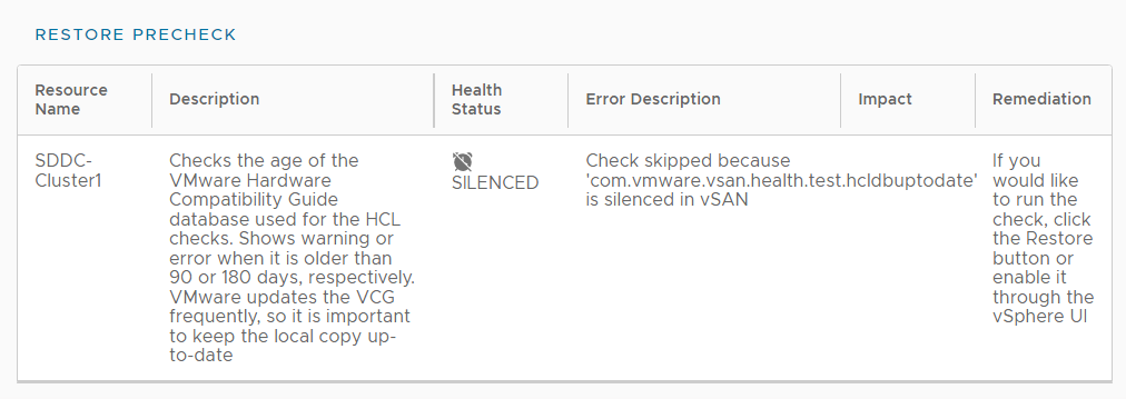 vSAN Skyline Health で停止されたアラートの例。