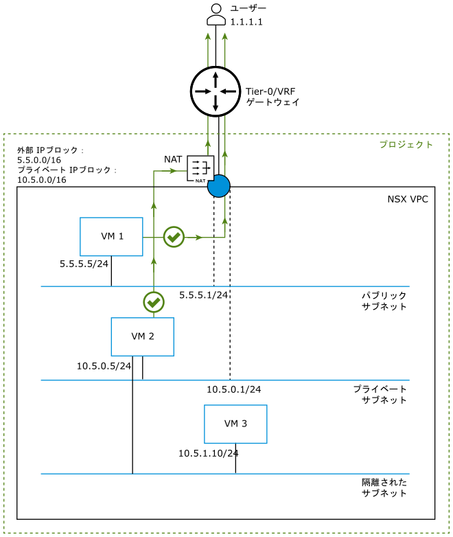 図の内容は、周囲のテキストで説明されています。