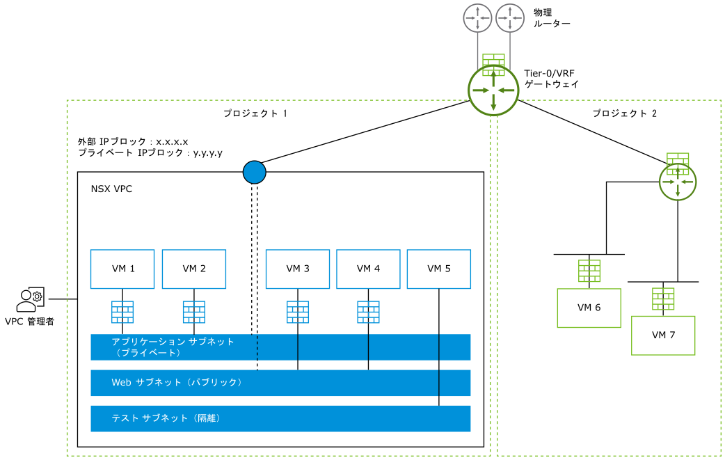 この図の内容は、周囲のテキストで説明されています。