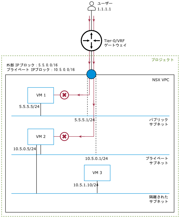 図の内容は、周囲のテキストで説明されています。