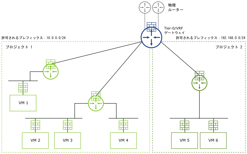 この図の内容は、周囲のテキストで説明されています。