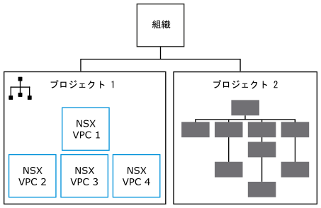 この図の内容は、周囲のテキストで説明されています。