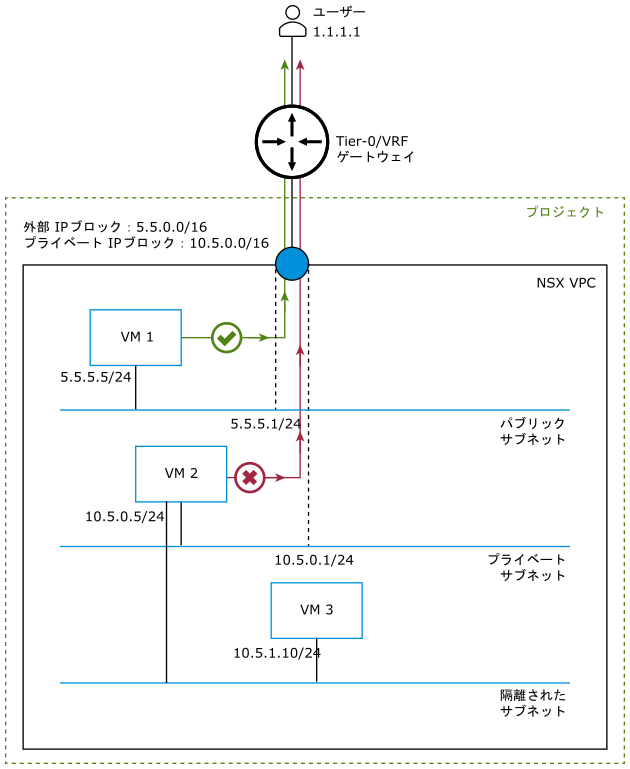 図の内容は、周囲のテキストで説明されています。