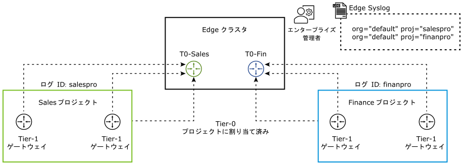 この図の内容は、周囲のテキストで説明されています。