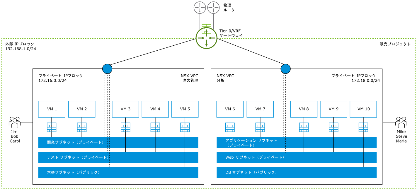 この図の内容は、周囲のテキストで説明されています。