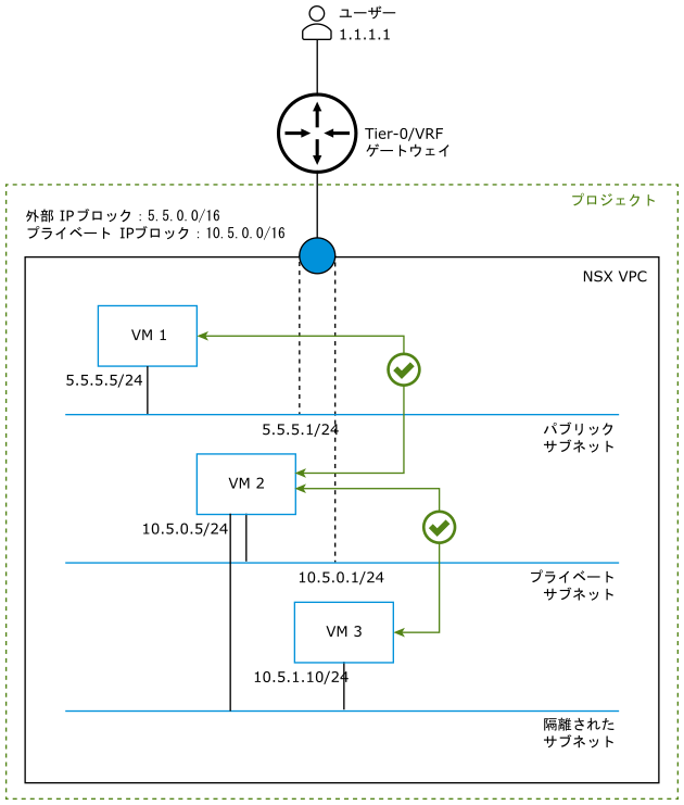 図の内容は、周囲のテキストで説明されています。