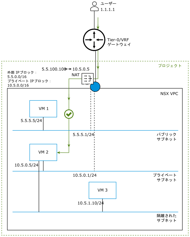 図の内容は、周囲のテキストで説明されています。