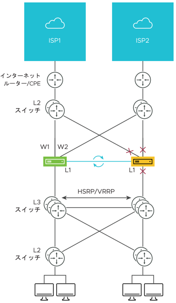 ha-option-1-deployment-type2