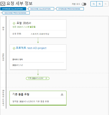 성공적인 배포에 대한 요청 세부 정보.