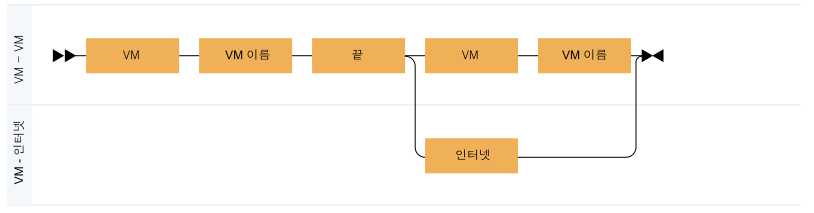 ""(null 텍스트)