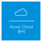 Azure Cloud 준비 개념의 그래픽 표현