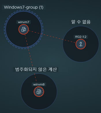 심층 작업 컨텍스트 메뉴 항목을 선택한 후 고정된 그룹 노드의 이미지.