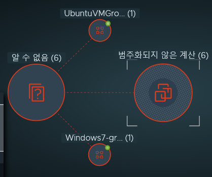 Image of a pinned group node and nodes connected to it. The description is provided in the surrounding content.