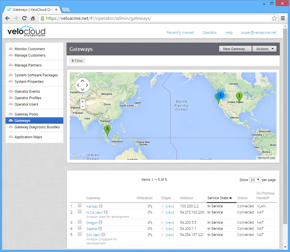 operator-superuser-gateways