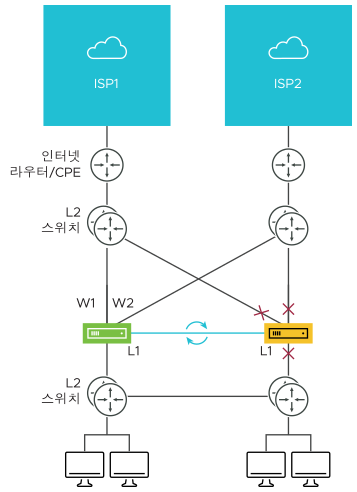 high-availability-overview_1