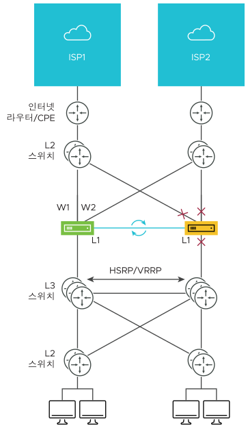 ha-option-1-deployment-type2