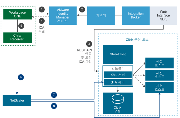 Web Interface SDK를 통한 외부 실행