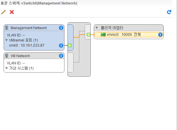 표준 스위치의 토폴로지 다이어그램에는 스위치에 있는 가상 시스템과 VMkernel 어댑터 및 외부 네트워크와 주고받는 트래픽을 처리하는 호스트 물리적 어댑터의 구성이 표시됩니다.