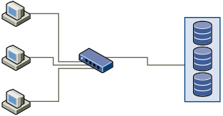 이 그래픽에서는 단일 이더넷 스위치를 통해 스토리지 시스템에 연결된 여러 시스템을 보여 줍니다.