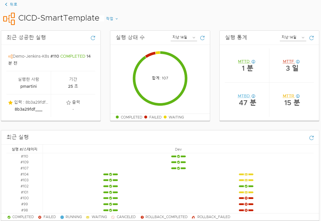 파이프라인 대시보드에는 파이프라인 실행 횟수, 성공한 변경 내용에 대한 세부 정보, 가장 많이 실패한 단계 및 작업 등 파이프라인 실행에 대한 많은 세부 정보가 표시될 수 있습니다.