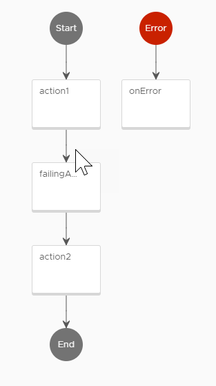 Het foutenhandler-element wordt geactiveerd wanneer er een fout optreedt in uw actiestroom.