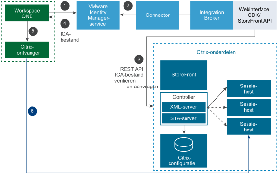 Startdiagram