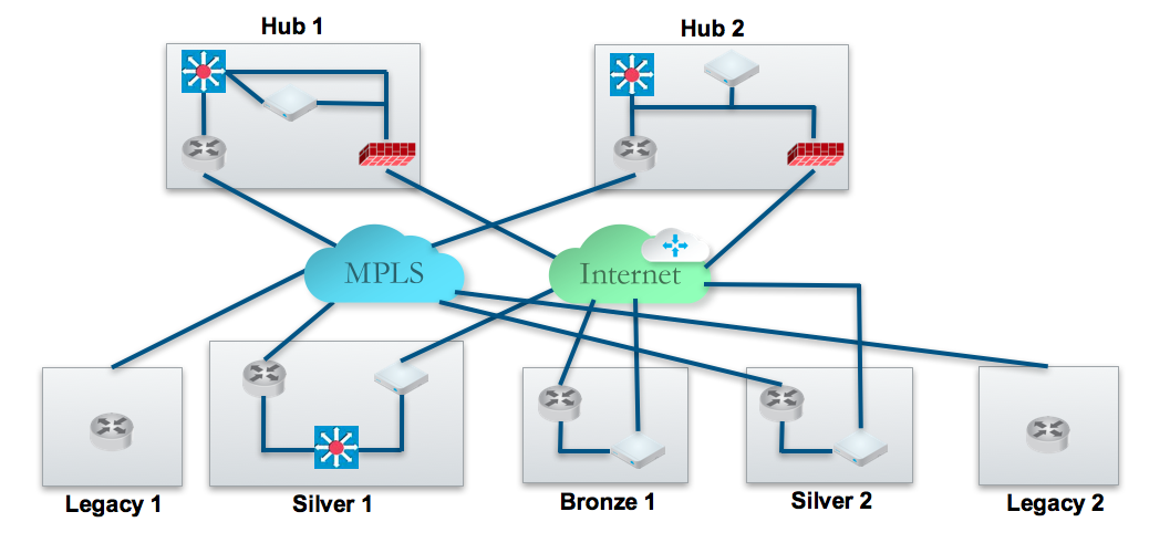 topology-overview-2-0-newer