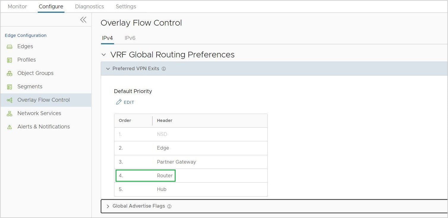 Outra captura de ecrã do Controlo de fluxo de overlay (Overlay Flow Control), mas esta realça o Router para melhor explicitar os valores de preferência acima e abaixo do tipo de Router.