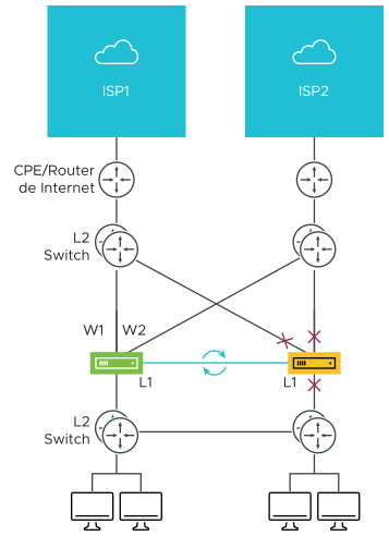 high-availability-overview_1