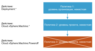 Пример ранжирования политик действий по регулярному обслуживанию.