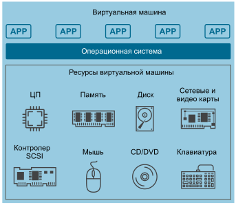 Безопасность виртуальной машины