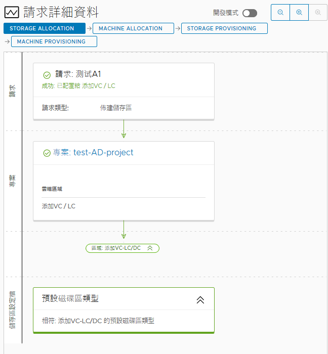 成功部署的請求詳細資料。