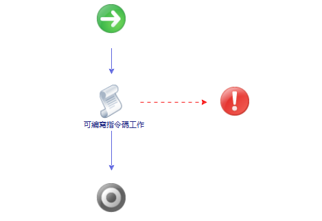 這就是非同步 Proxy 工作流程架構。