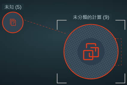 此螢幕擷取畫面顯示未知群組和未分類的計算群組